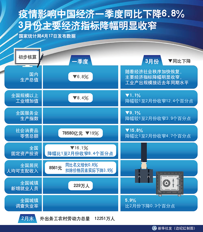 gdp月数据_近十年中国gdp数据图(3)