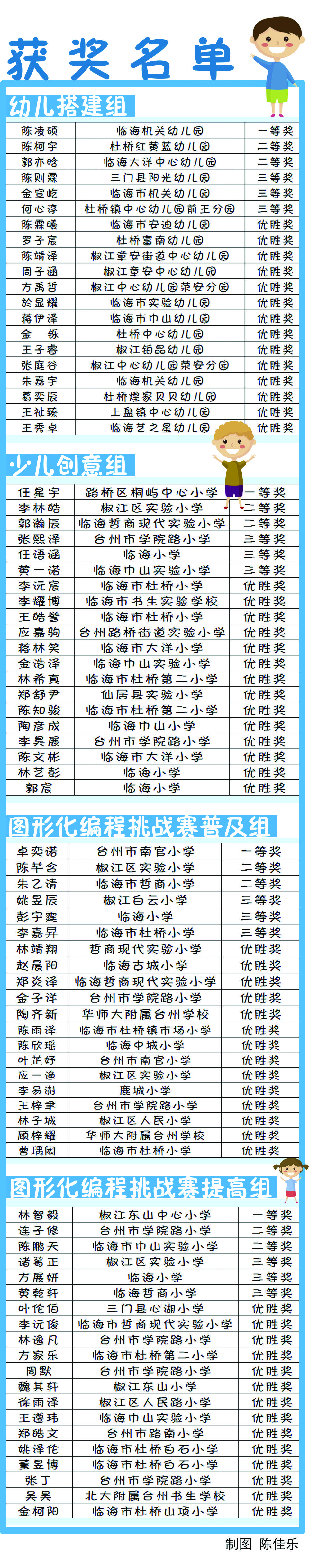  创意编程大赛最终功能出炉 颁奖典礼将于下月举办