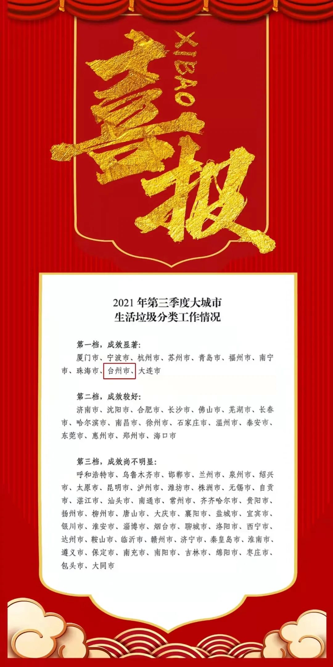  住建部首次对全国297个地级以上城市生活垃圾分类工作进行考核评估 台州获评大城市组别第一档