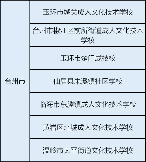 微信截图_20220211180932.png