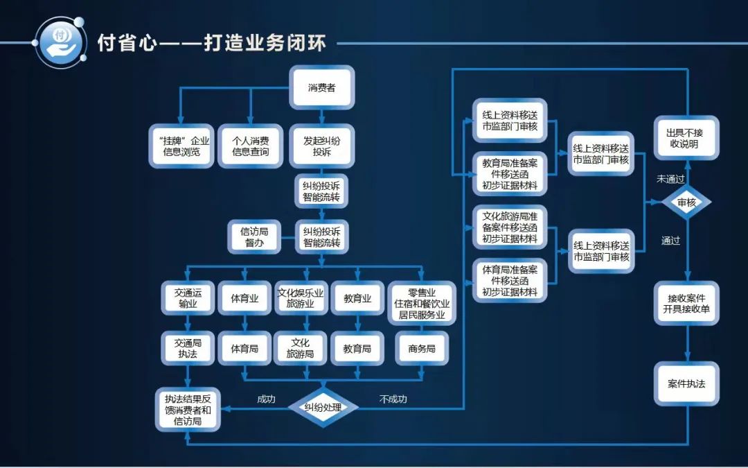  化解预付消费纠纷难题丨椒江：“付省心”上线