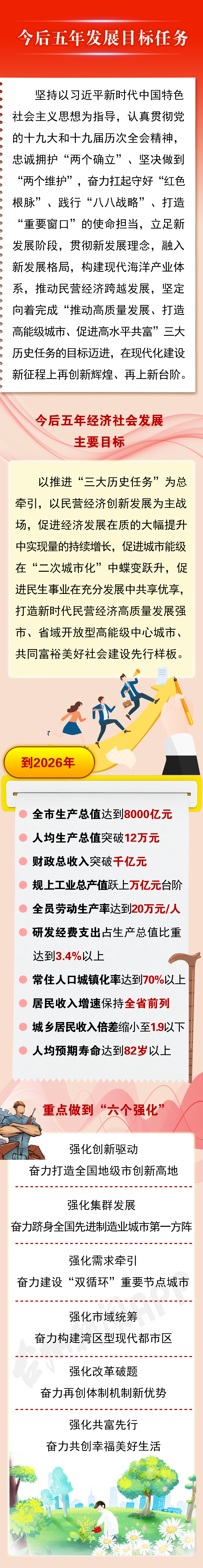  一图读懂丨2022台州市政府工作报告