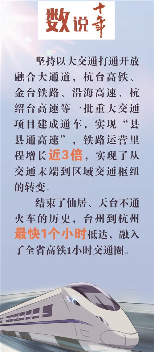  我这十年 | 倪迪：交通巨变铺就百姓“幸福路”