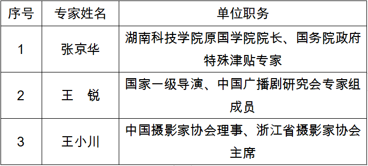  关于十一批台州市宣传文化名家工作室、2022年度台州市省级以上知名专家工作站建议人选名单公示