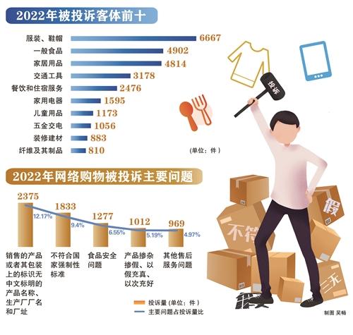  去年台州哪类投诉最多？消费者如何避坑？