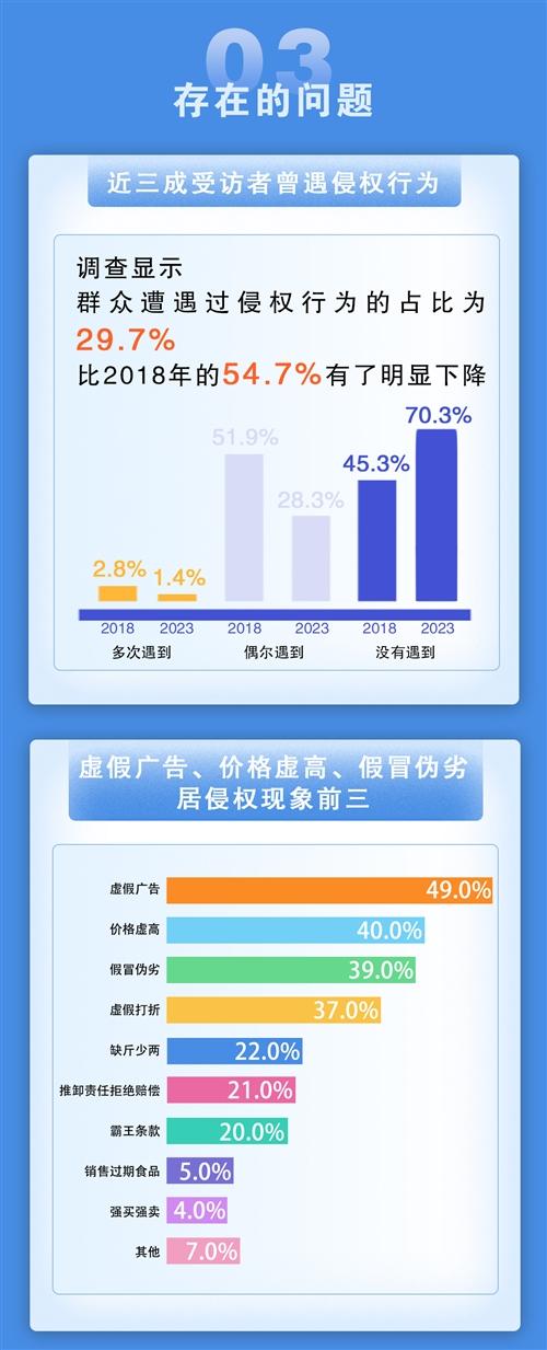  台州市民对消费环境评价高满意率95.5%